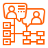 sigur icon management